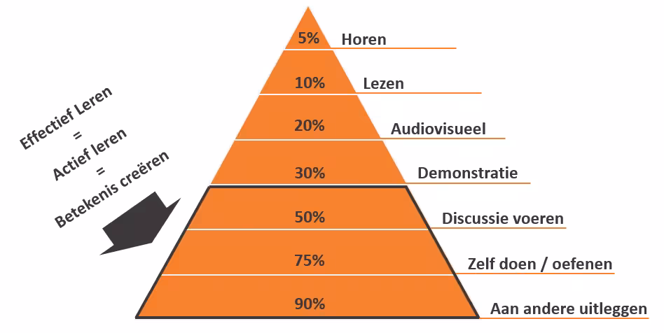 training effectief leren png