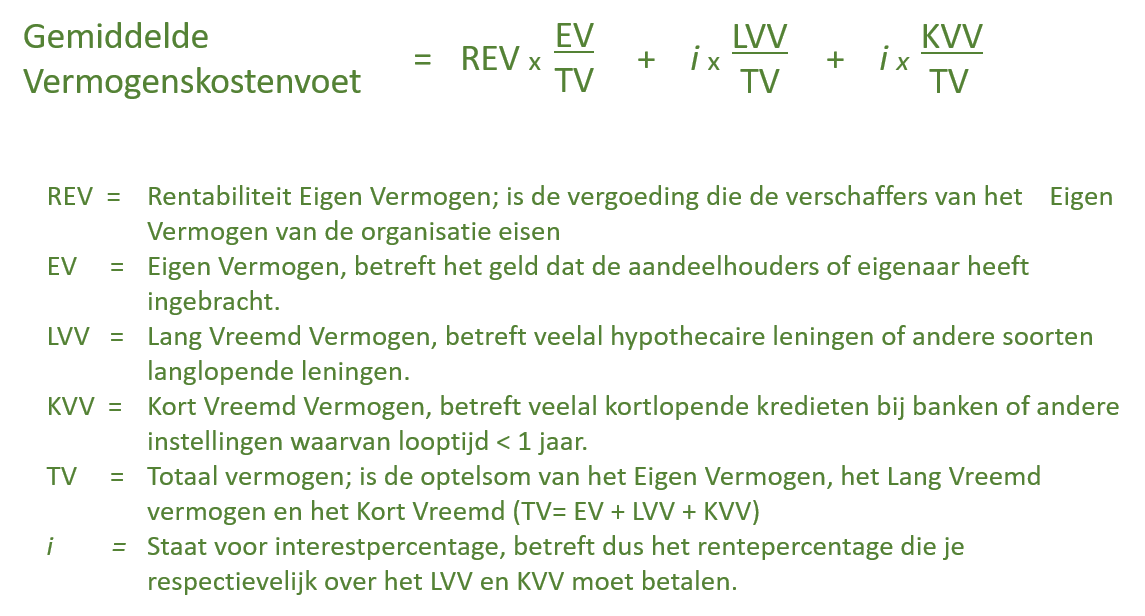 Financien gemiddelde vermogensvoet formule