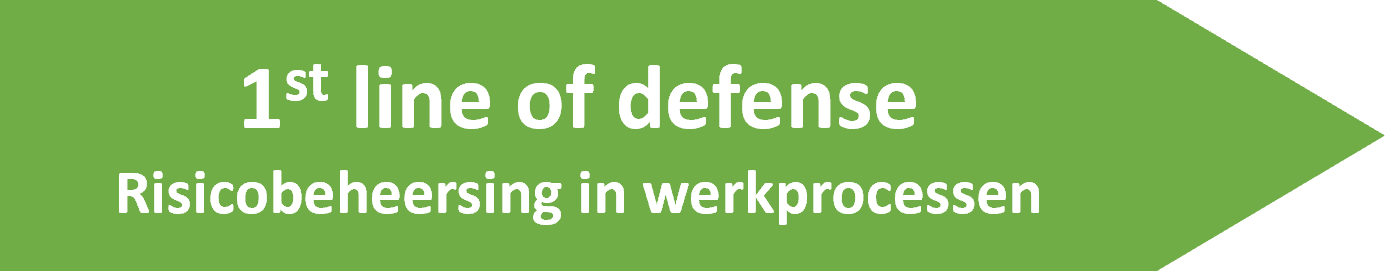 ao ic three lines of defense first1