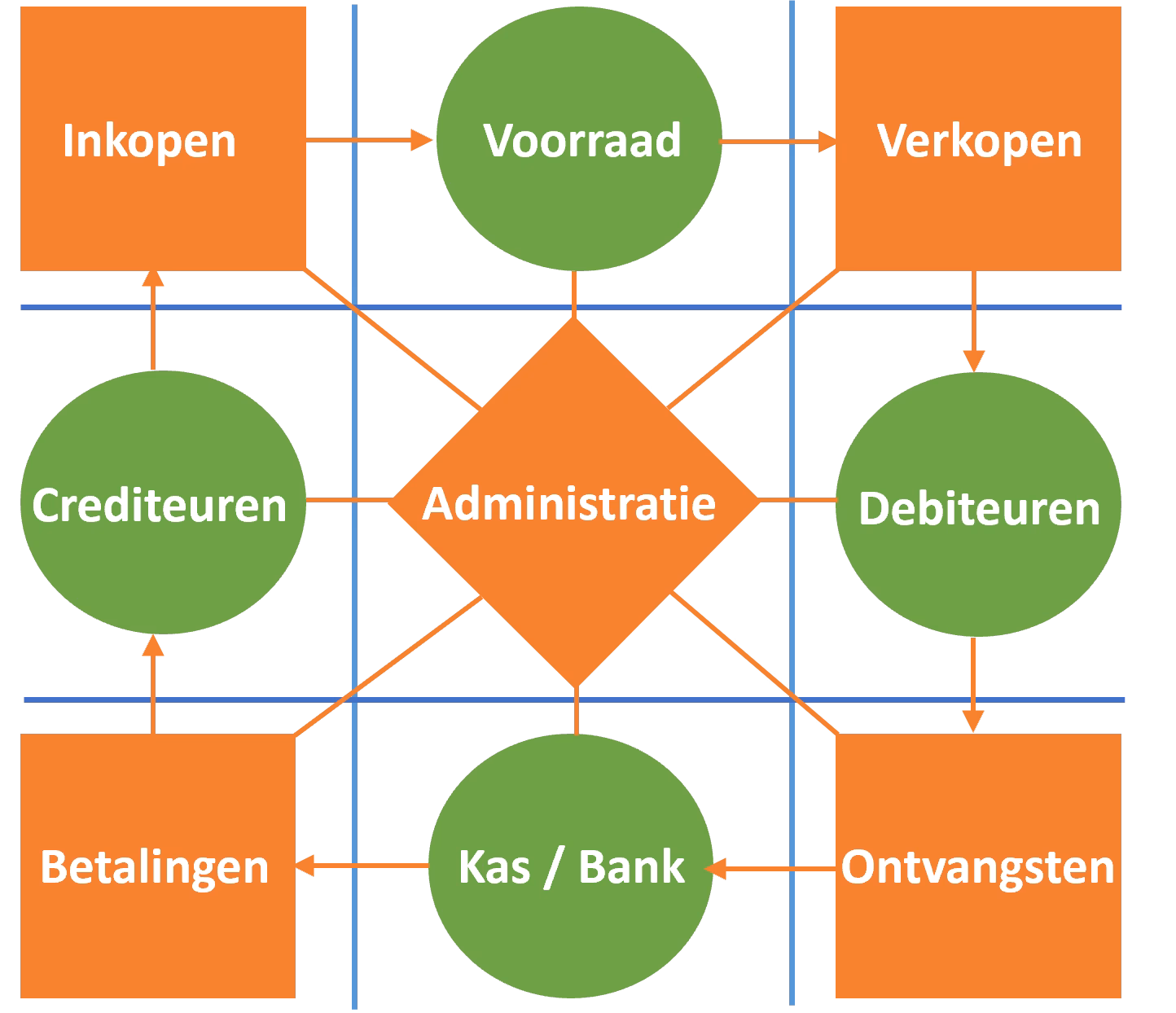 ao ic waardekringloop png