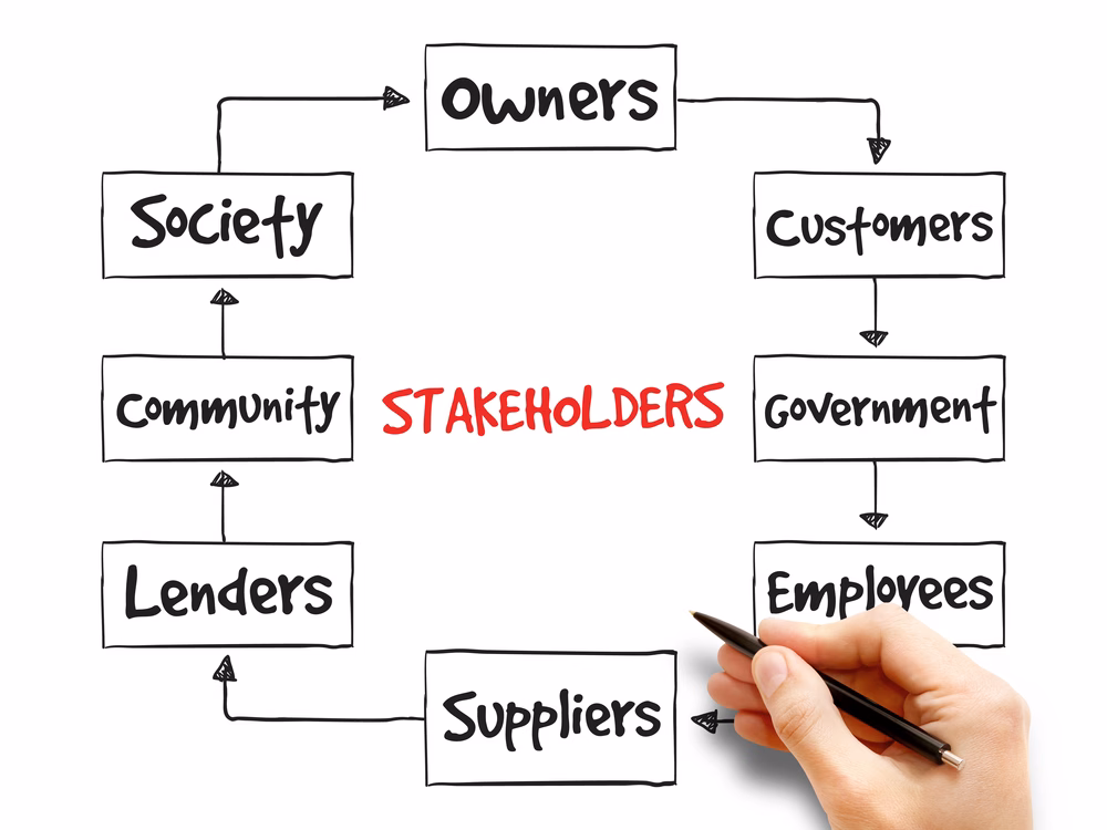control stakeholders