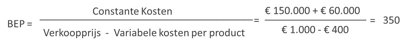 financien BEP berekening