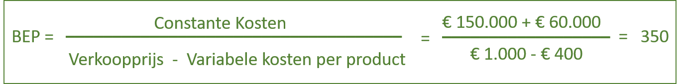 financien BEP berekening1