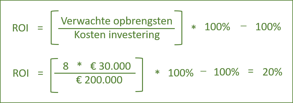 financien ROI rekenvoorbeeld2