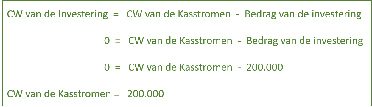financien interne rentabiliteit4