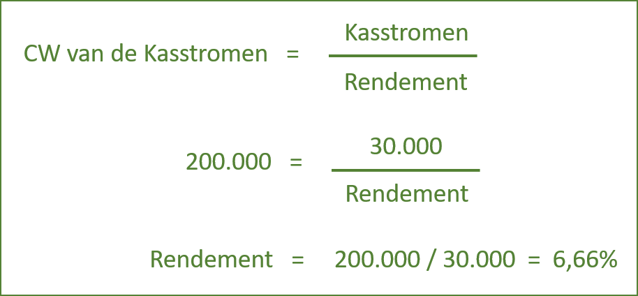 financien interne rentabiliteit5