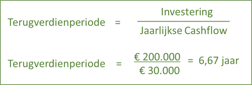 financien investeringsanalyse terugverdienperiode voorbeeld3