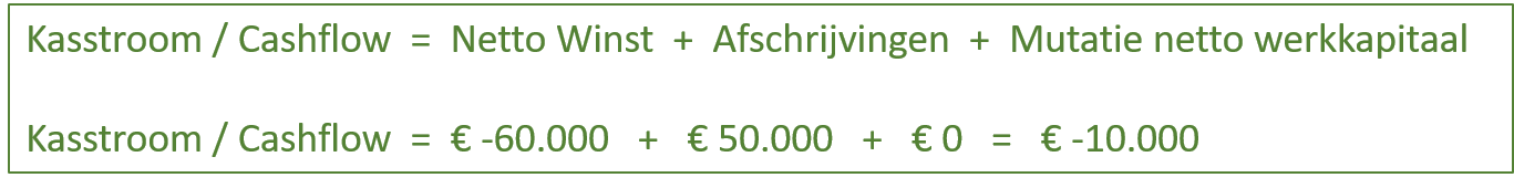 financien kasstroom voorbeeld2