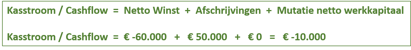 financien kasstroom voorbeeld3