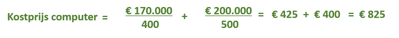 financien kostprijs gerealiseerd voorbeeld1