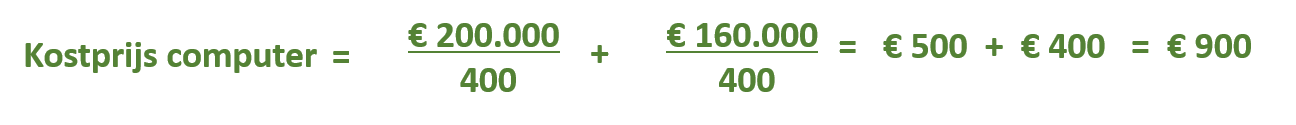 financien kostprijs voorbeeld1
