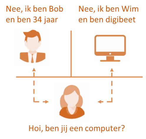 ict artificial intelligence turing test1 png