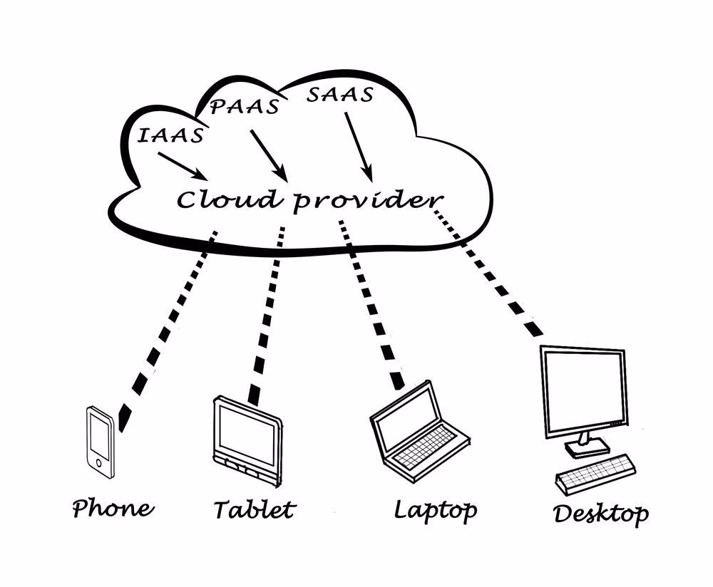 ict cloud diensten