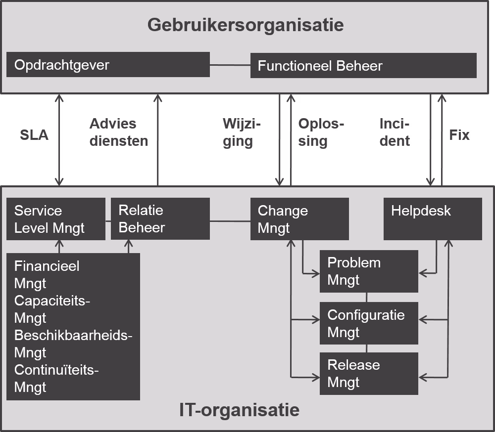 ict itil 1 png