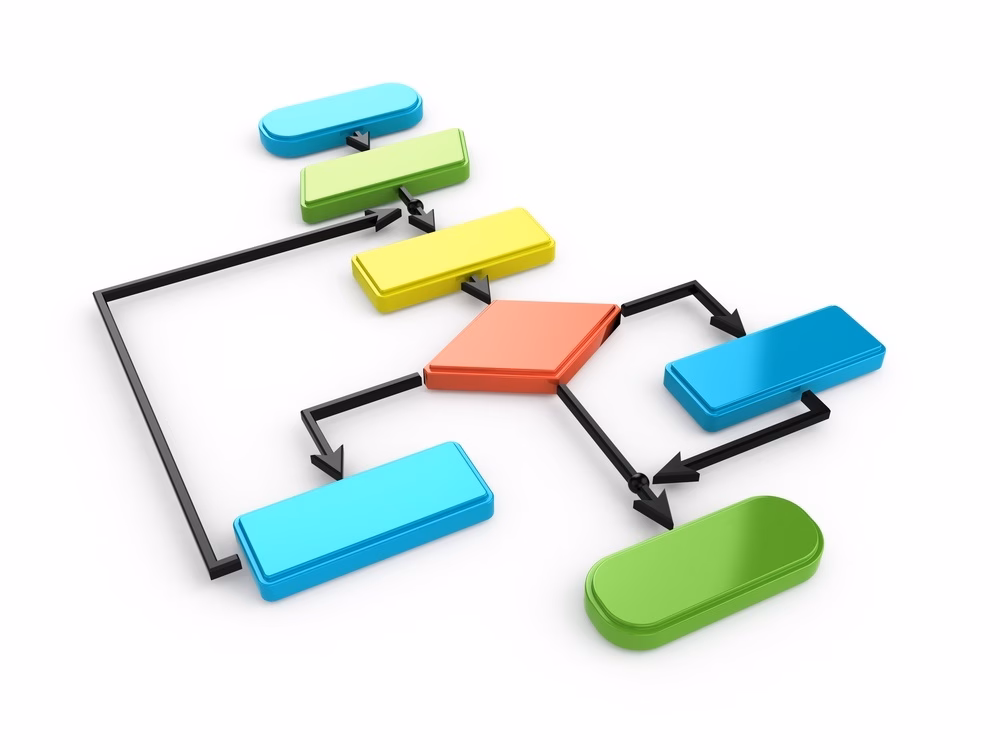 ict ontwerp