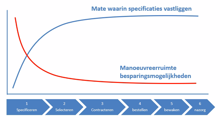inkoop besparingen efficiency png