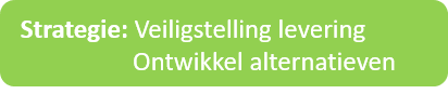 inkoop krajic matrix strategie per product knelpuntproducten strategie