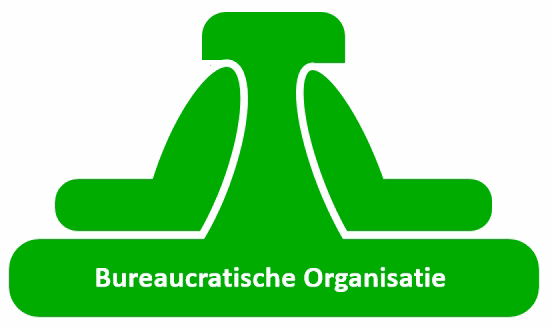 management mintzberg machinebureacratie png