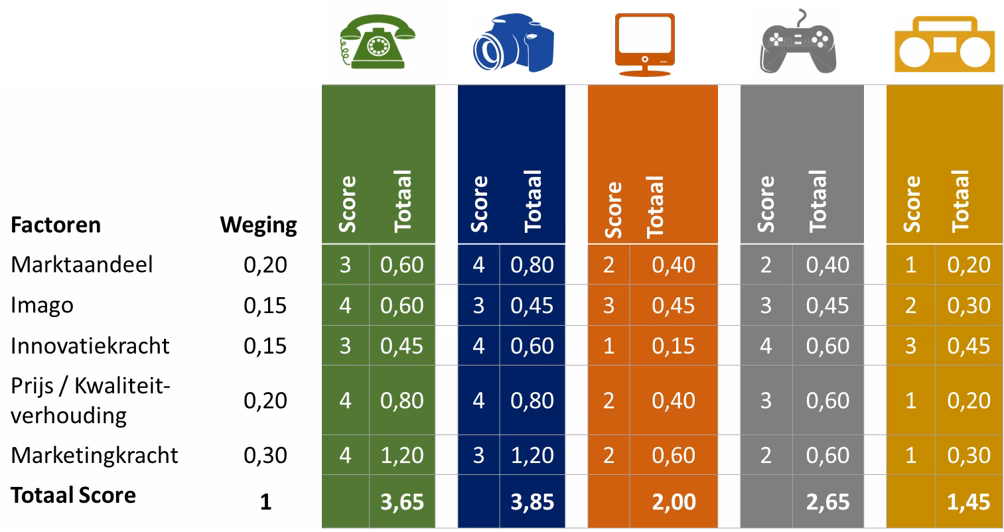 strategie mc kinsey concurrentiekracht png