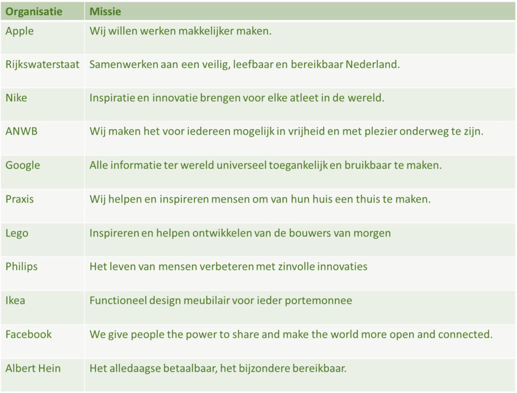 strategie missie voorbeelden goed1
