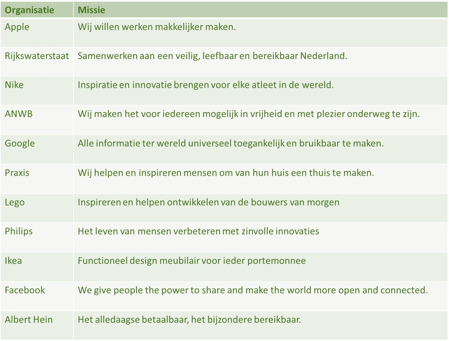 strategie missie voorbeelden goed1 png