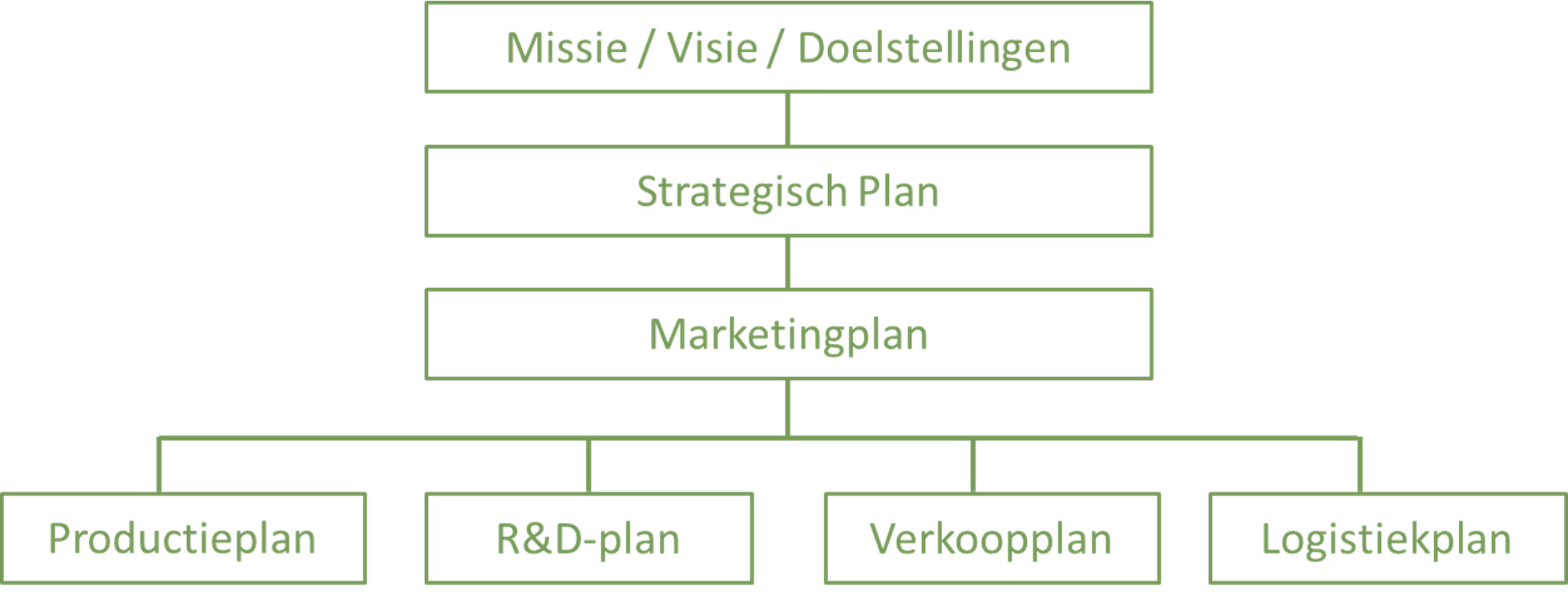 strategie strategisch plannen png