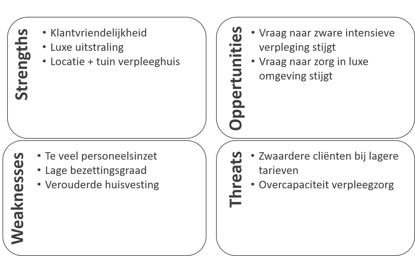 strategie swot voorbeeld reductie1
