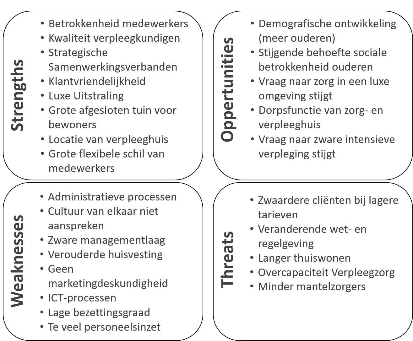 strategie swot voorbeeld91