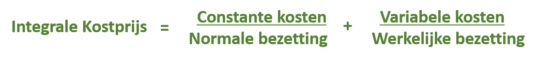 financien kostprijs formule
