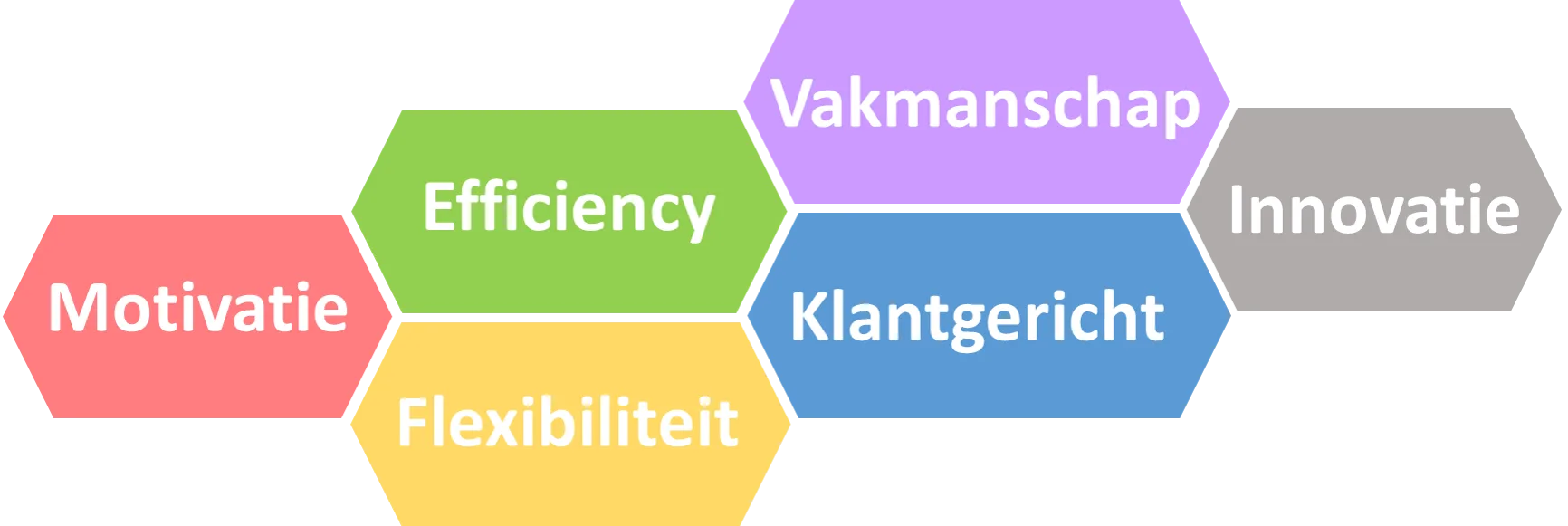 management zelfsturing motieven uitgangspunten png